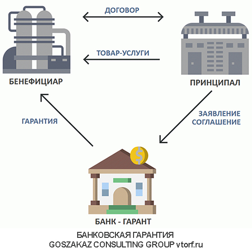 Использование банковской гарантии от GosZakaz CG в Барнауле